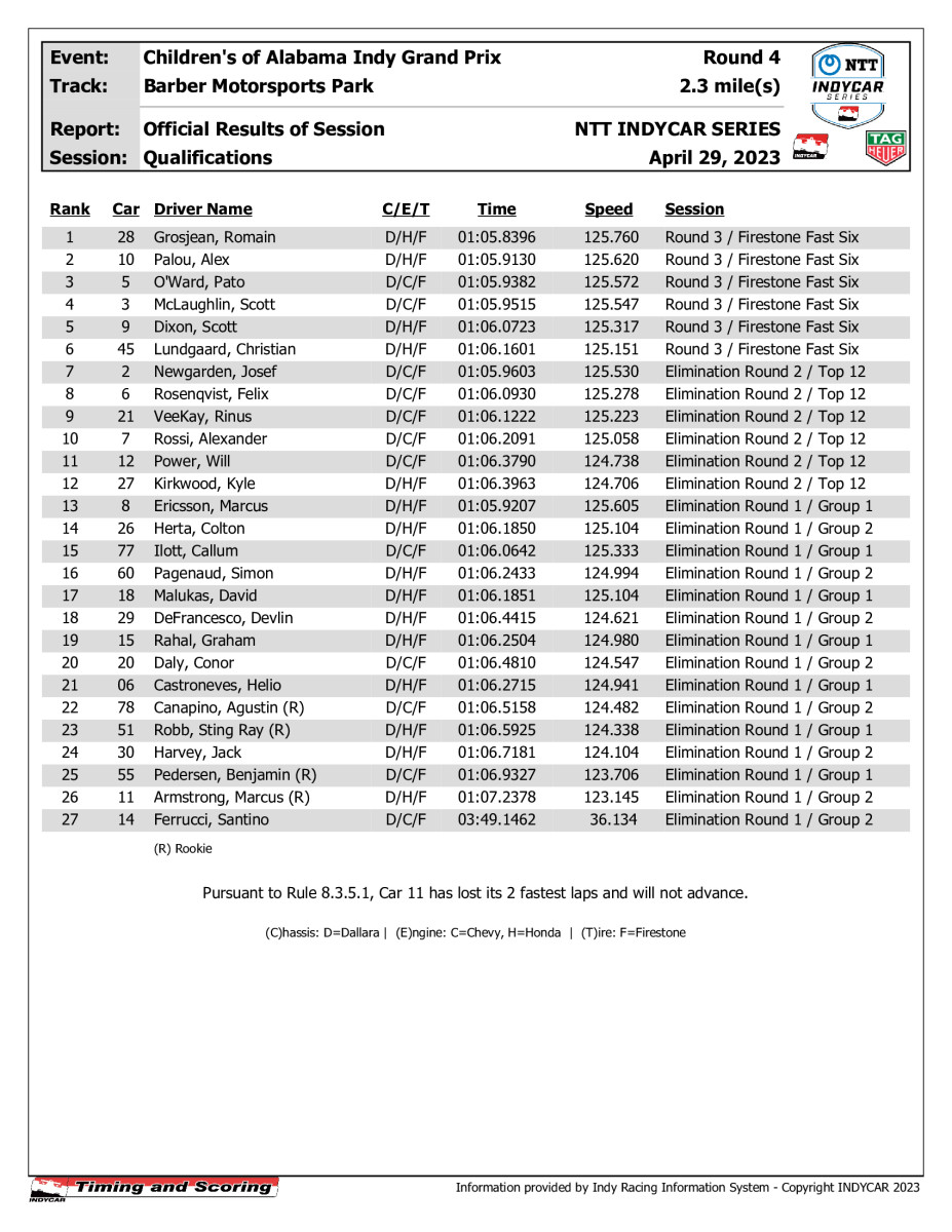 indycar-results-quals-barber-2023